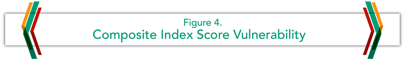 Figure 4. Composite Index Score Vulnerability